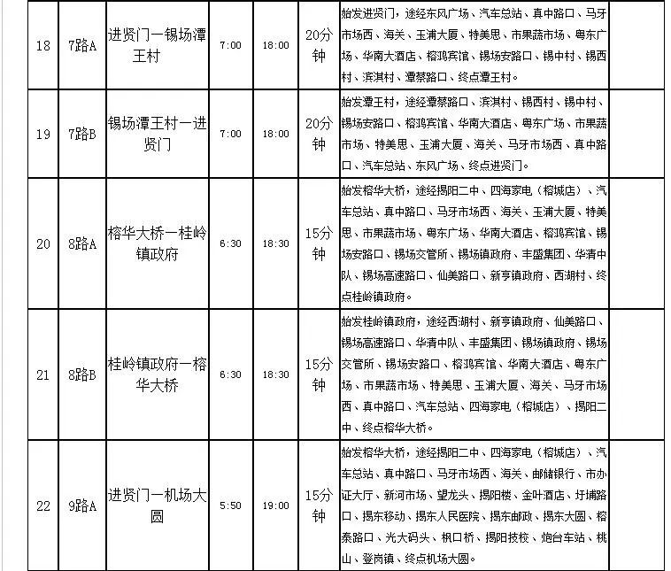 最全揭阳公交车线路时刻一览表