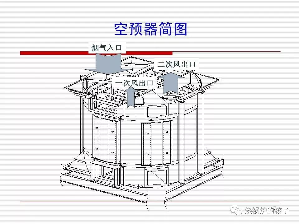 火电厂空预器结构图图片