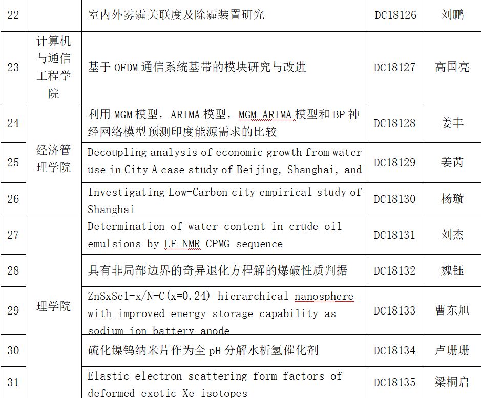 大創年會快來為你喜歡的項目投上一票