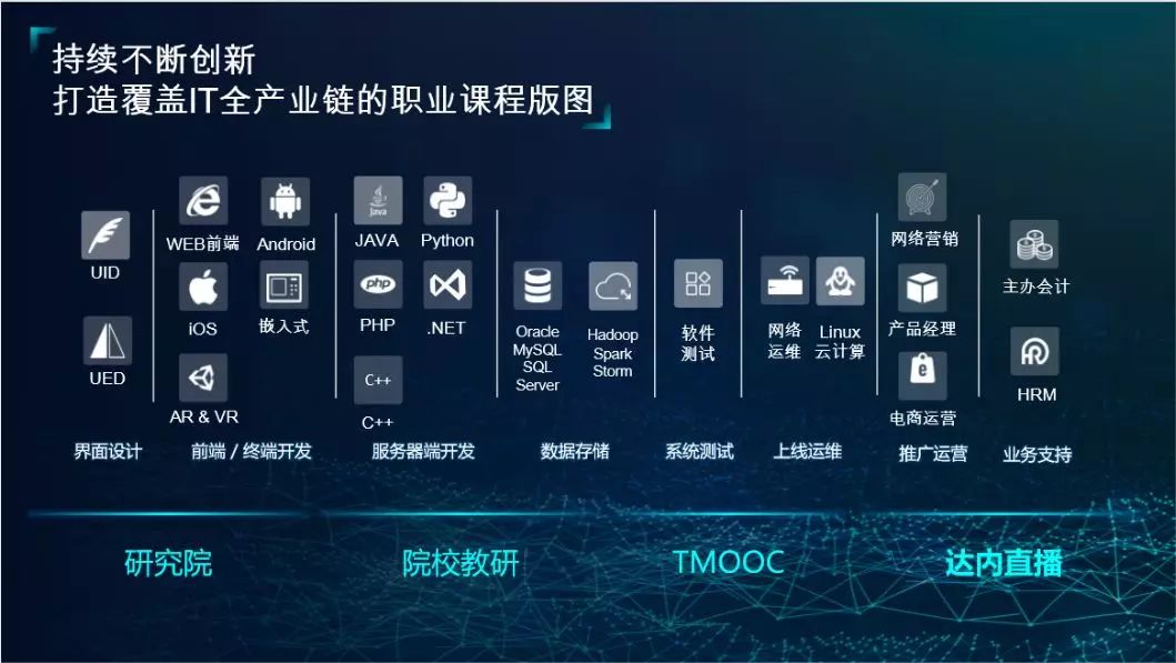 非計算機專業小白,如何最快入門it行業拿高薪?