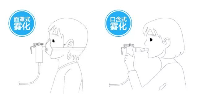 做雾化的正确呼吸方法图片