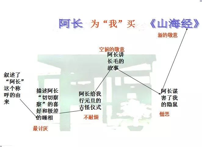 鲁迅先生的人生折线图图片