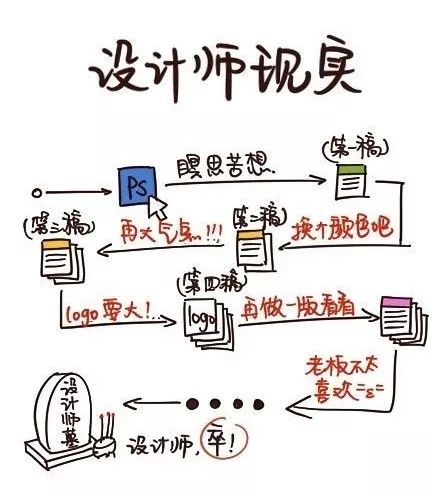 设计师改图搞笑图片图片