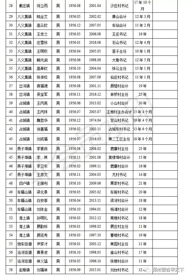 邳州戴庄镇滕湖村名人图片