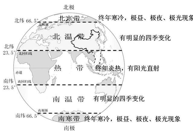 五带的划分中国图片