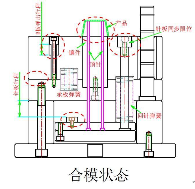 超容易看懂的模具设计二次顶出机构b板弹出