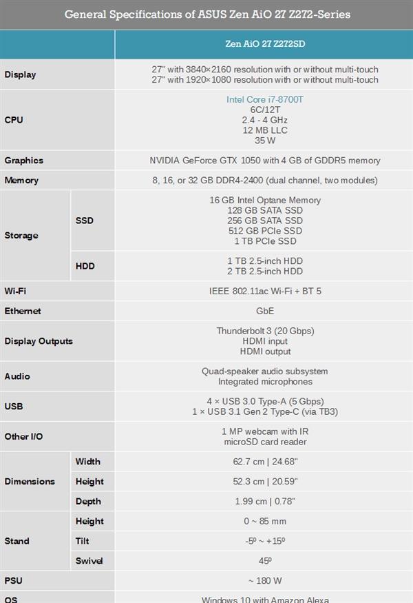 华硕发布全新顶级一体机：4K、35W六核、GTX1050显卡