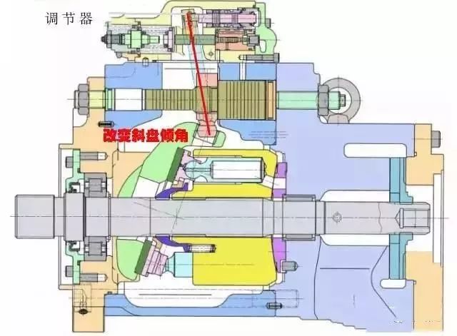 【今日热点】挖机液压泵上的调节器和比例电磁阀——工作原理