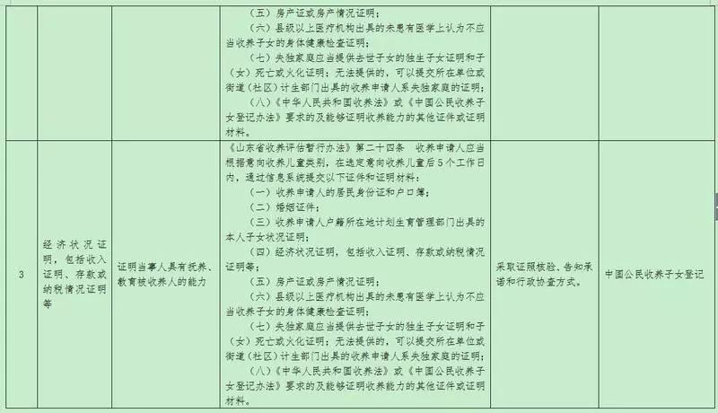 山東省民政廳取消10項證明事項涉收養子女登記等領域