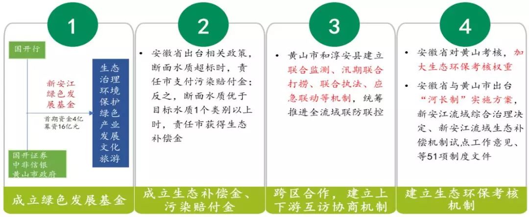 山水林田湖草沙生态产业化的模式探讨