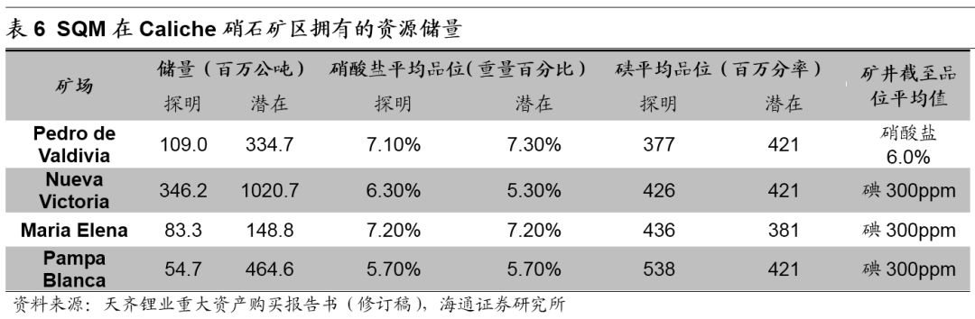 caliche硝石礦區3.1.