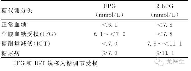 糖耐检查报告图片