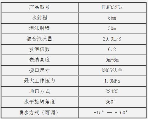 消防泡沫炮 参数图片