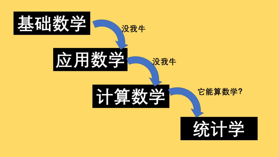 学科鄙视链图谱图片