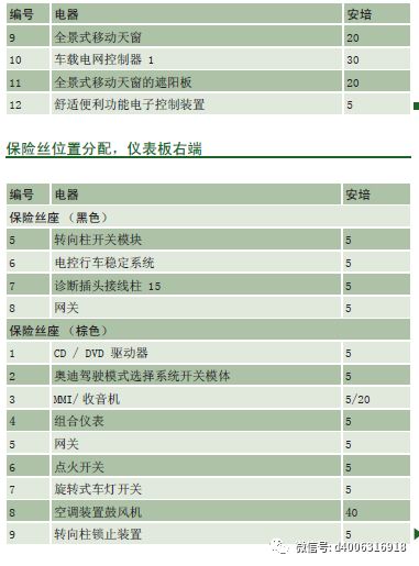 奥迪q5全车保险丝说明