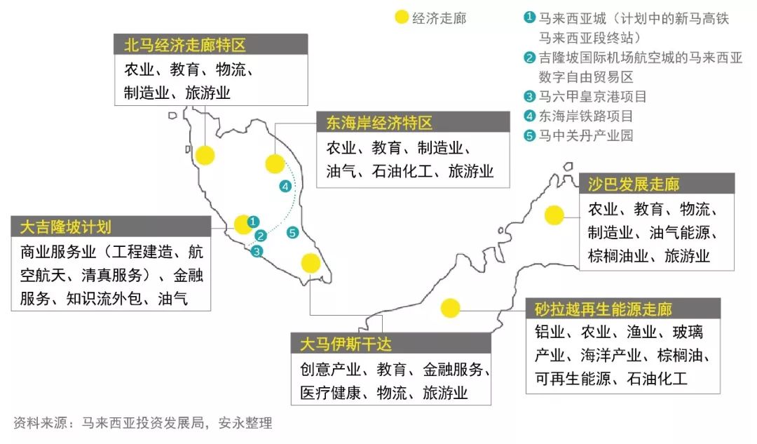 机场和电力等基础设施的投资和建设,在马来西亚的第十一个五年计划