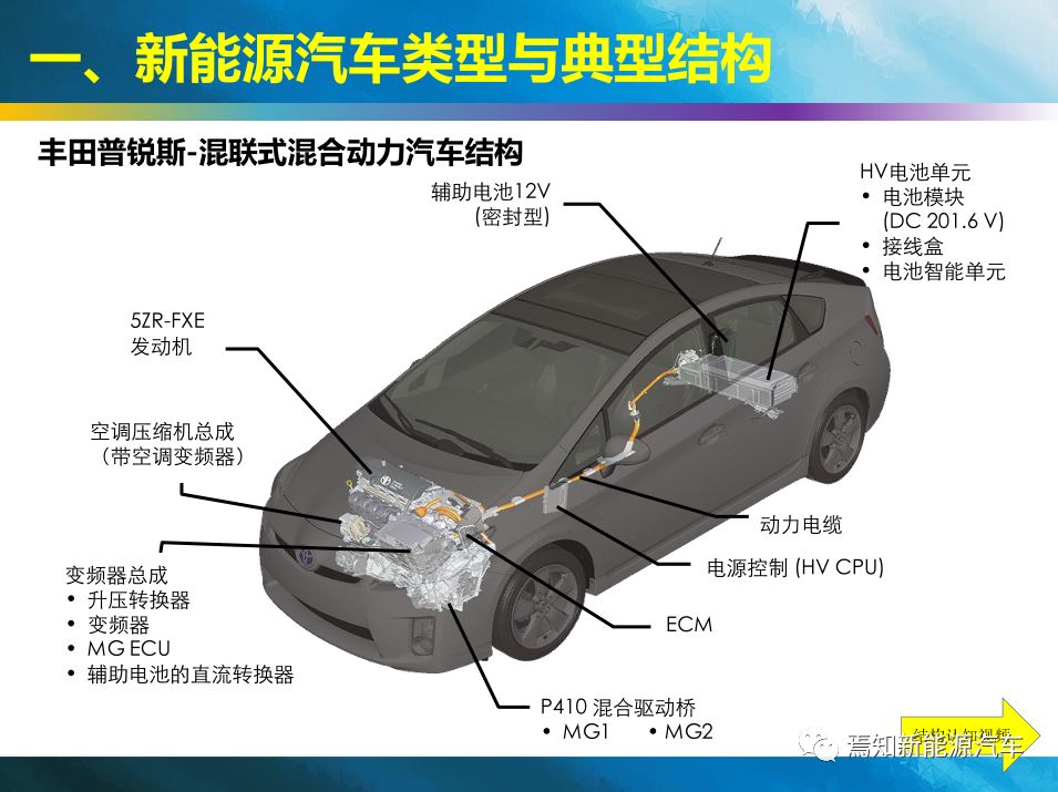 知荐新能源汽车典型结构与关键技术