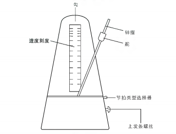 练琴要听节拍器