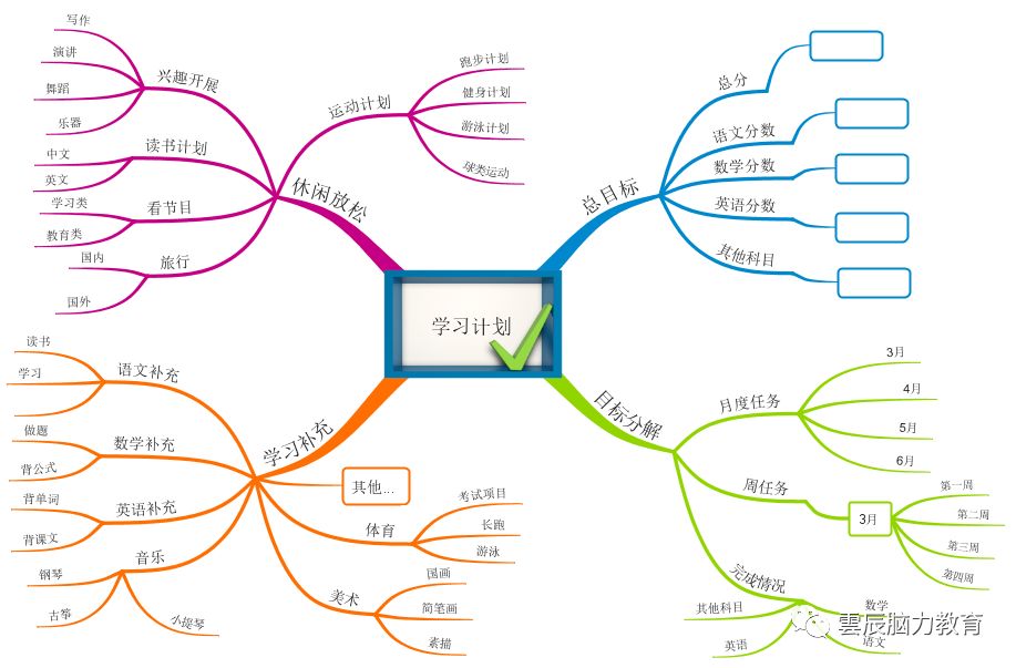 集体绘制思维导图—《只有一个地球》课堂风采思维导图的作用思维导图