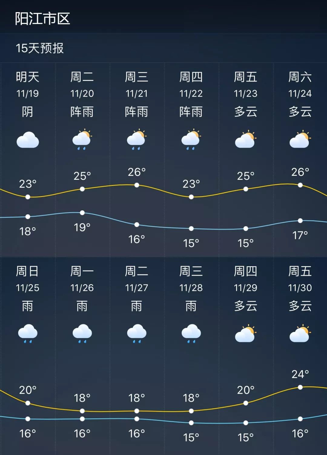 超冷空气入侵,阳江的天气将是