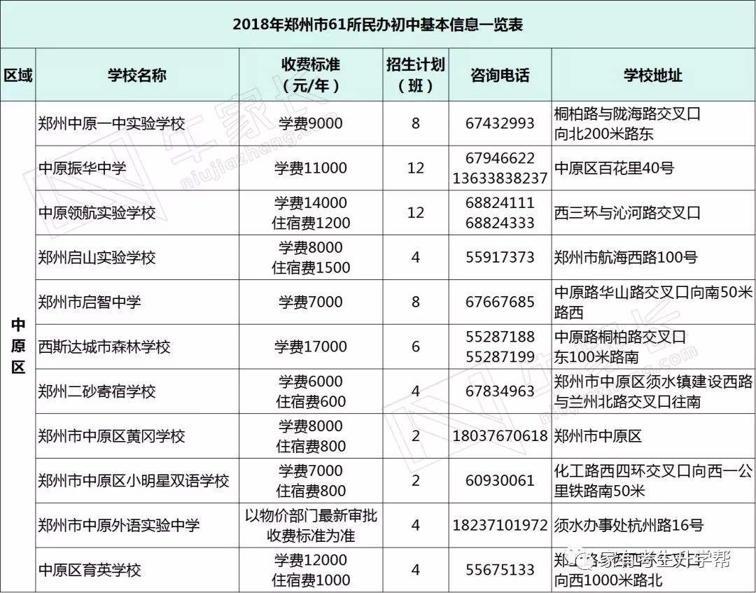 丁老師教育公辦和民辦初中大全鄭州13所重點公辦初中劃片範圍61所民辦