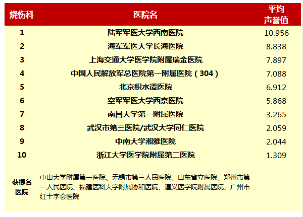 关于协和医院号贩子挂号，专业团队在线可以24小时咨询的信息