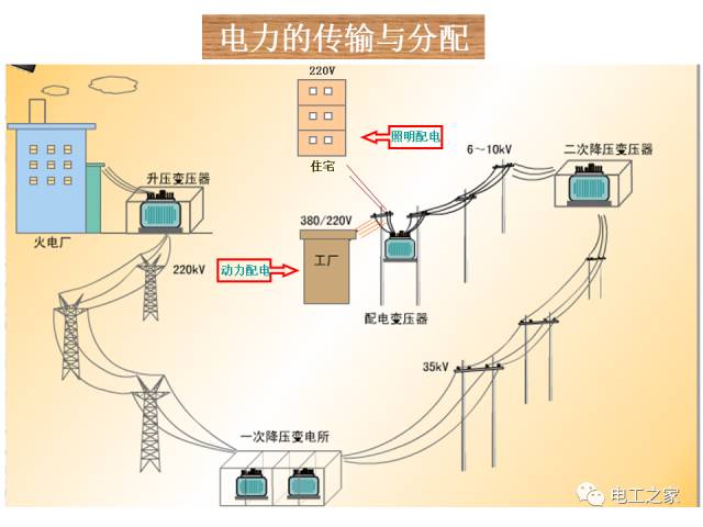 這是應該大力提倡的接零保護方式.