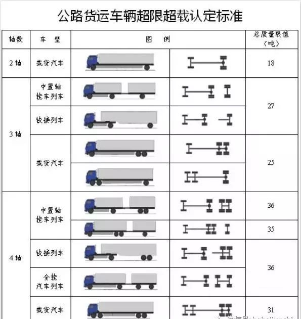 货车限载标准图图片