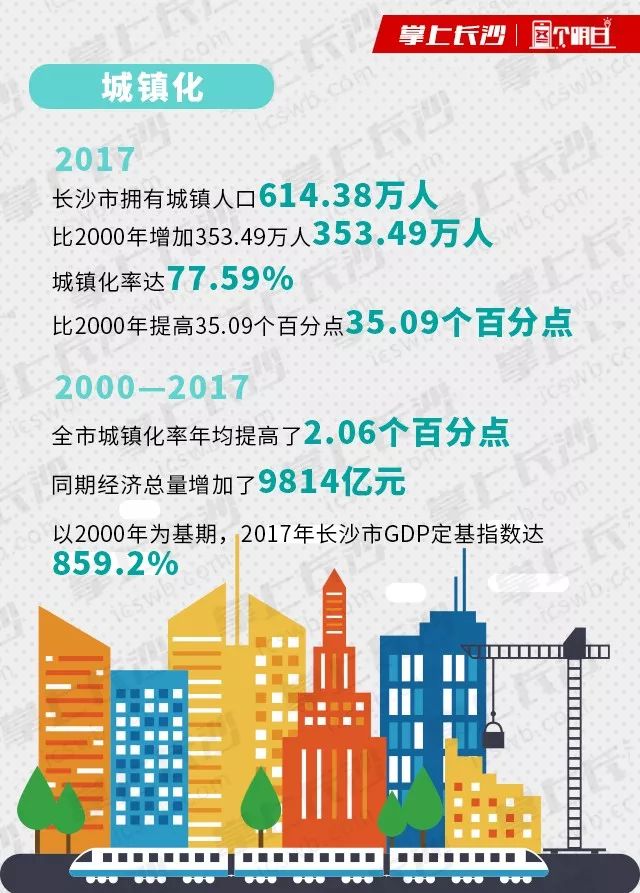 长沙常住人口达79181万2017年出生人口二孩占比548首超一孩