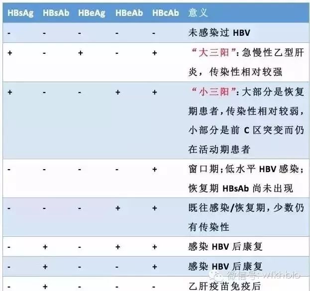 传染病系列检测项目解读