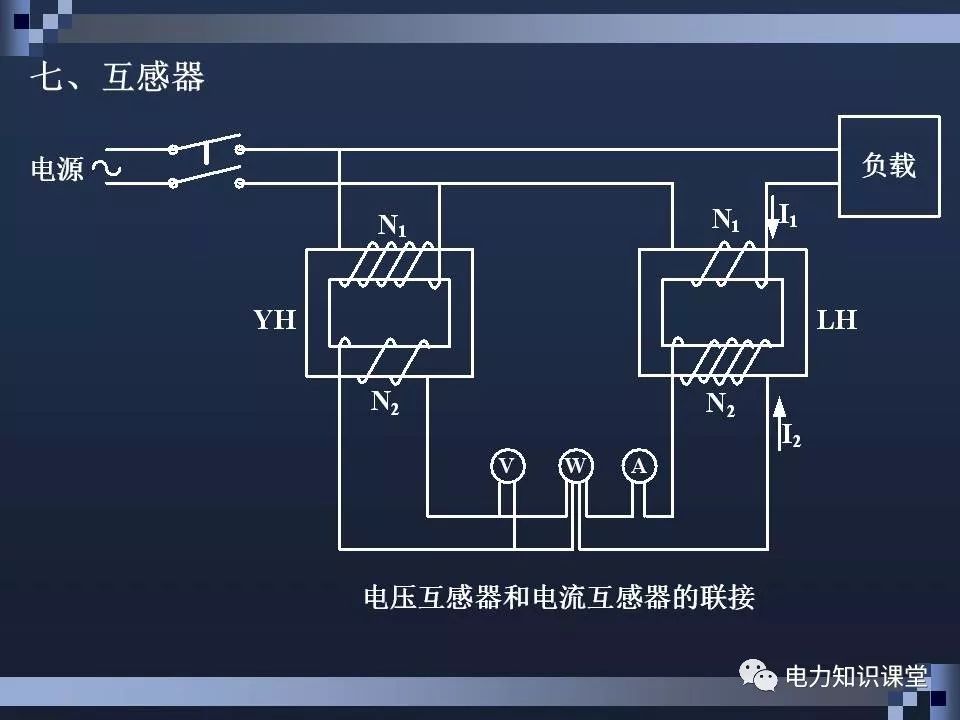 高壓斷路器的構造及工作原理