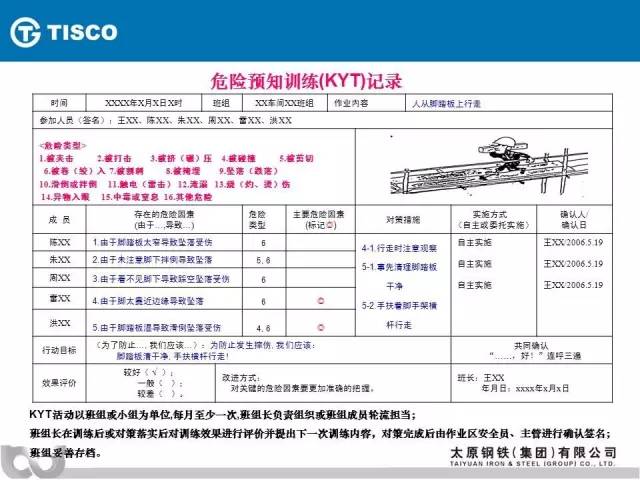 kyt危險預知訓練實施方法ppt教程