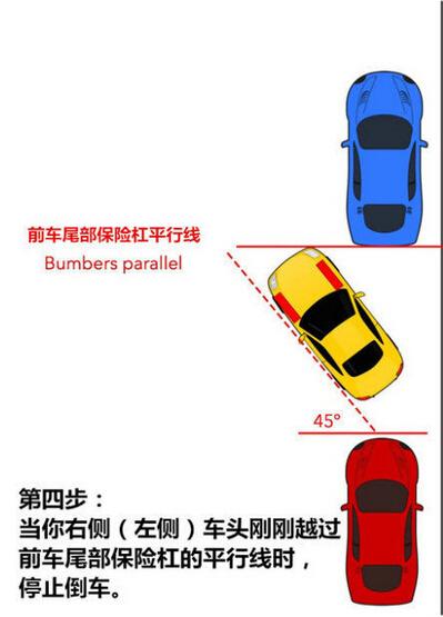 一看就懂的6步側方位停車技巧,不會側方停車的收藏!