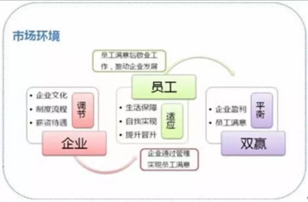 员工高流失率的情况下如何做精益生产?