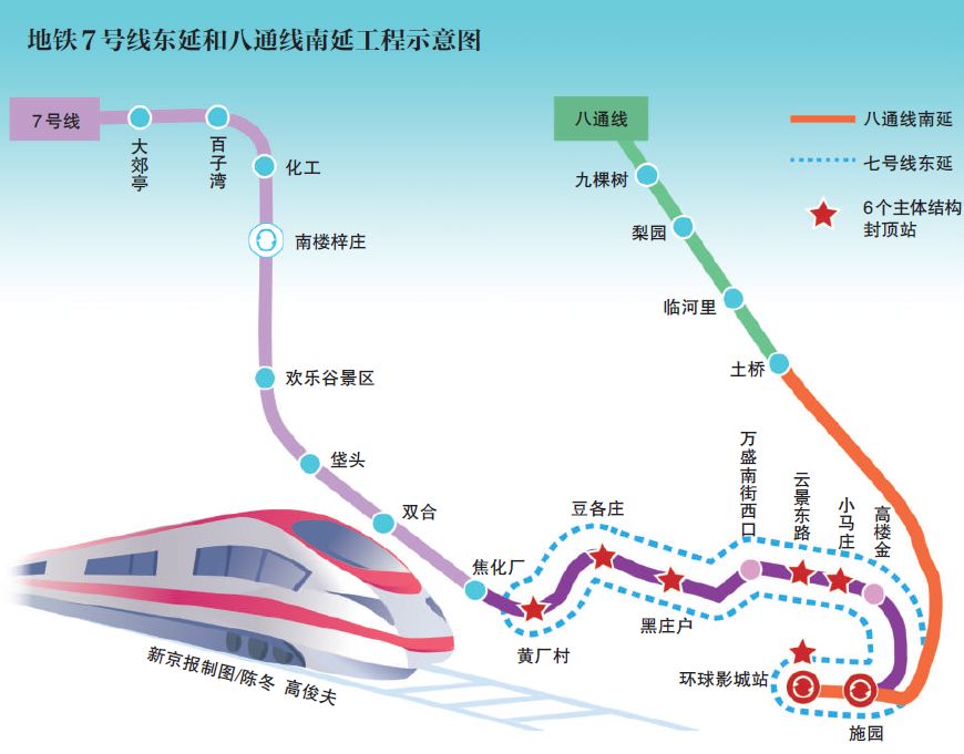 地铁八通线南延规划图图片