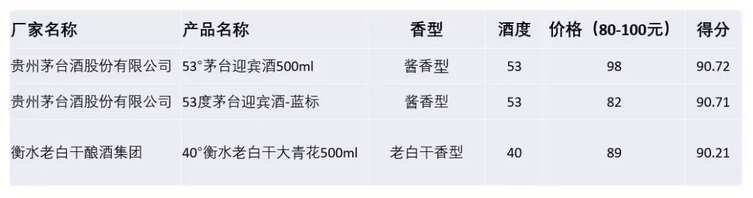 重磅240名国家评委白酒盲评打分结果公布