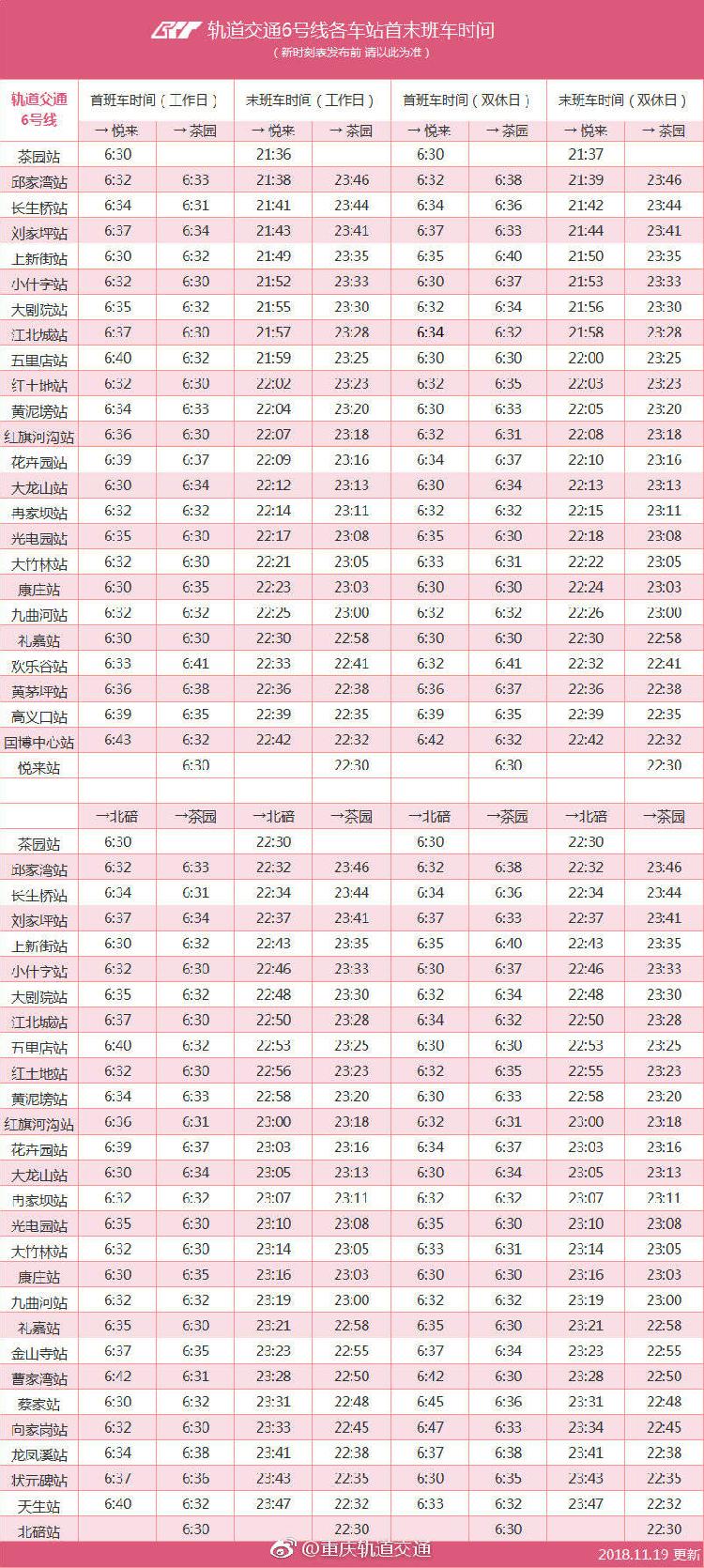 收藏!重庆1,2,3,5,6,10号线最新首末班车时间表出炉