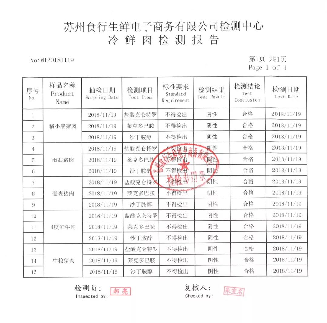 ▼淡水魚類的孔雀石綠和呋喃唑酮檢測:食行生鮮檢測中心依據農業部235