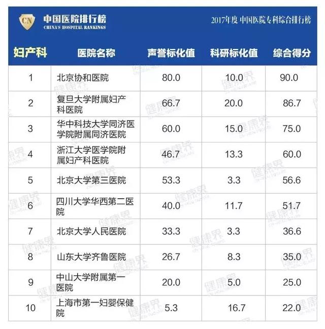 江苏5家医院上榜,这些专科位列全国前十