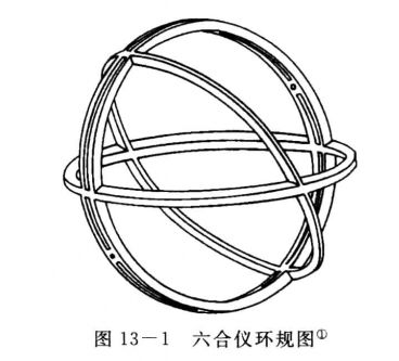 六合仪包括的地浑环,游缢,天常环示意图图片来源:吴守贤,全和钧.