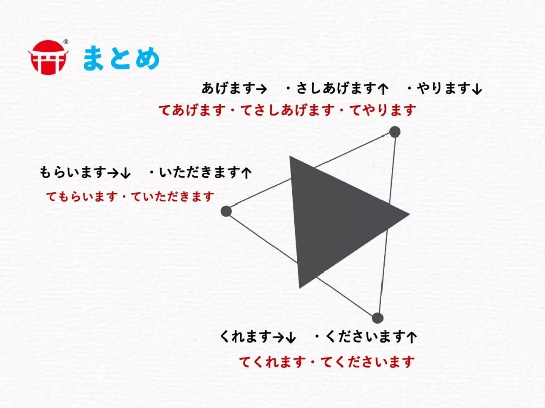 日语授受关系示意图图片