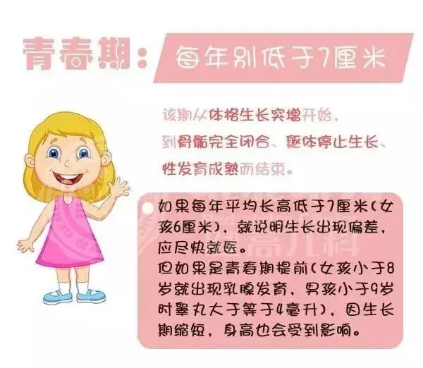 孩子长高不能等一篇文章讲清楚真晚长or真矮小