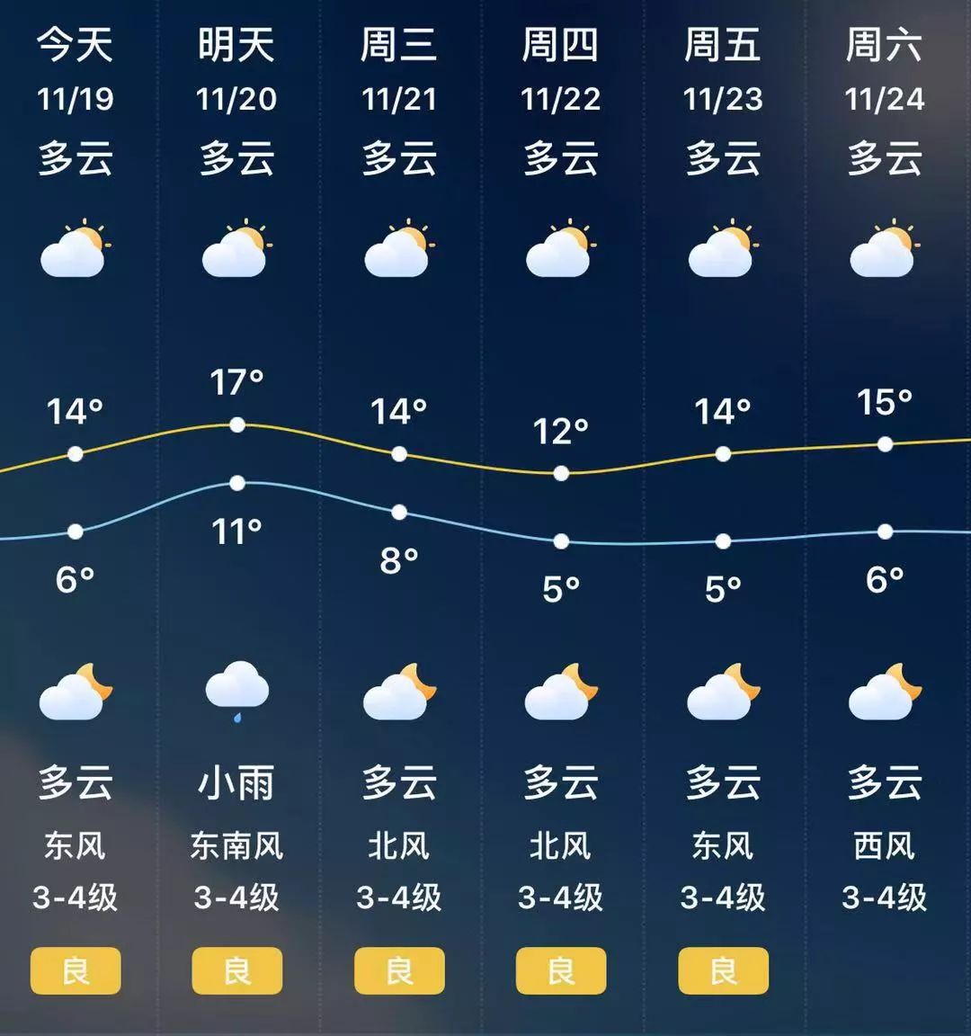 一周天氣冬天在敲門新一週江蘇陰雨大降溫