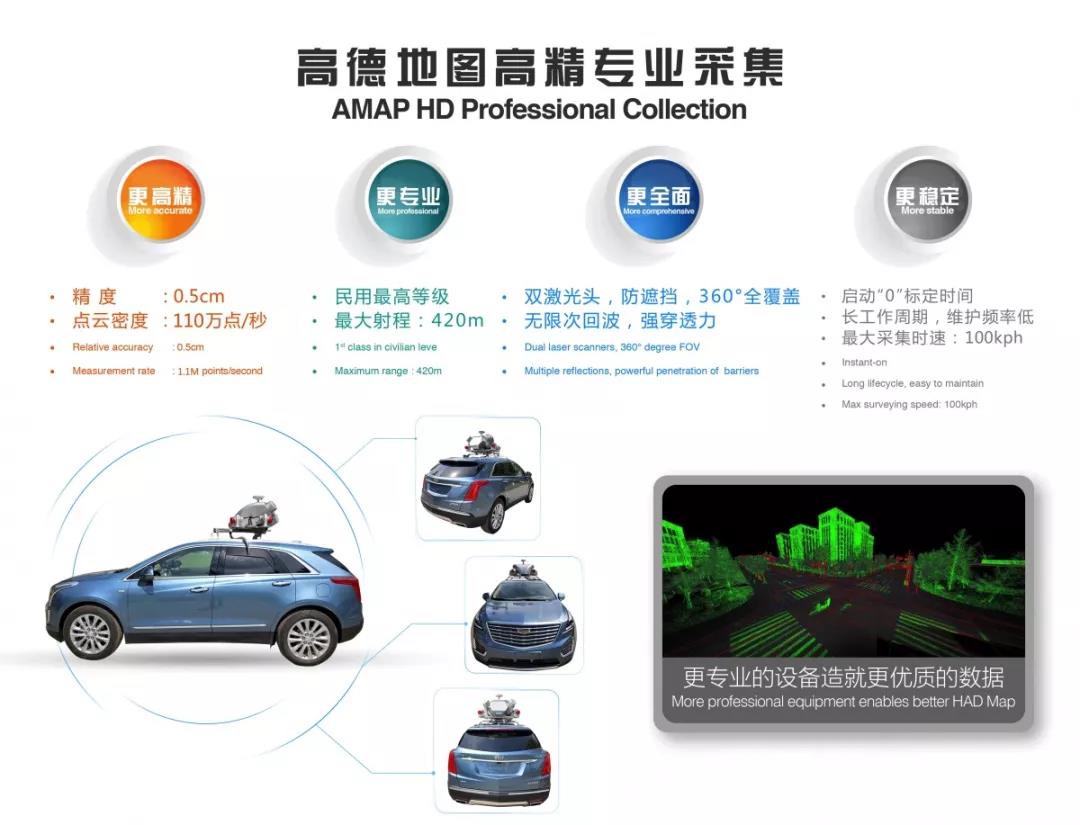 眾包製圖是繪製高精地圖的靈丹妙藥嗎