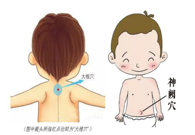 孩子大椎的准确位置图图片