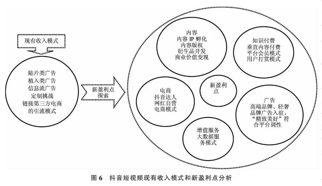 价值共创视角下短视频平台商业模式研究基于抖音短视频的案例研究