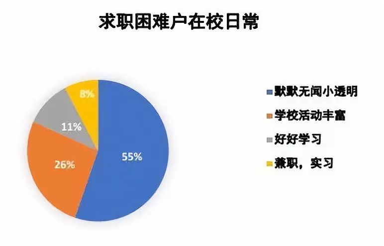 畢業後,我是怎麼把985這一手好牌打爛的?_工作