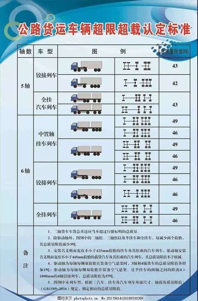 2016年第62号令),货车的超限认定标准将严格按照强制性国家标准《汽车