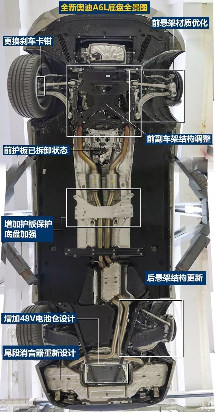 电气化全面渗透解读全新奥迪a6l底盘设计