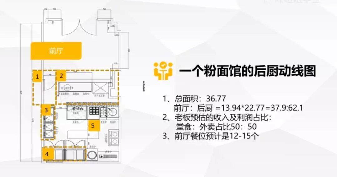 好餐厅后厨动线的心机提高餐厅效率和翻台率